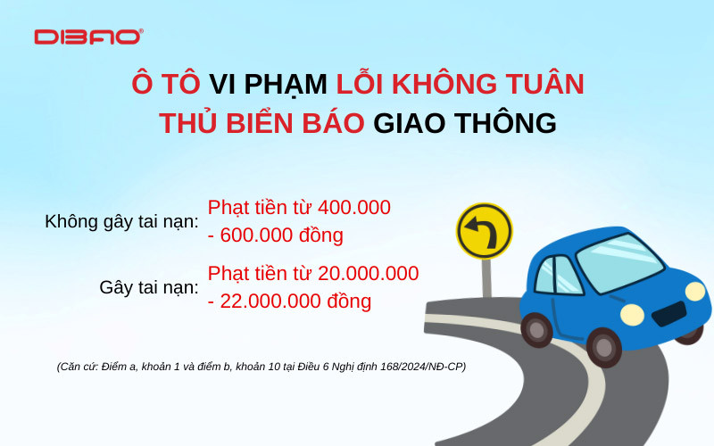 lỗi không tuân thủ biển báo và vạch kẻ đường